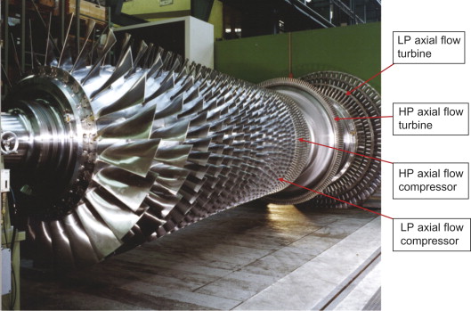 Axial Compressor